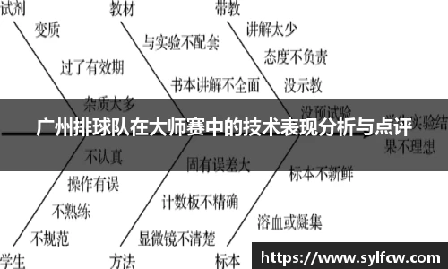 广州排球队在大师赛中的技术表现分析与点评