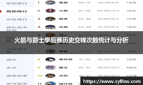 火箭与爵士季后赛历史交锋次数统计与分析